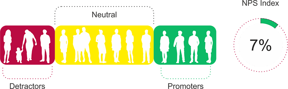 Net Promoter Score -raportti SensMax asiakastyytyväisyysjärjestelmästä