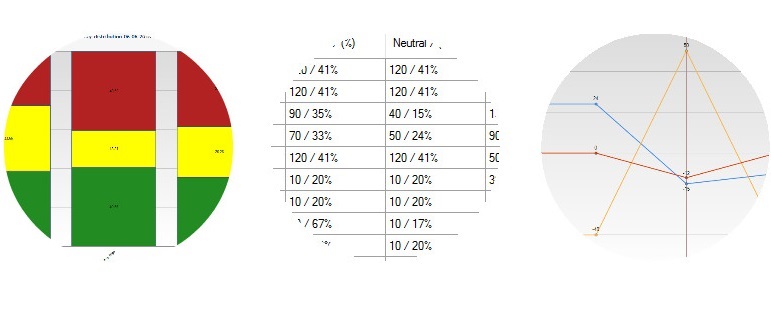 Asiakaskyselyraportit | SensMax EasyReport ohjelmisto