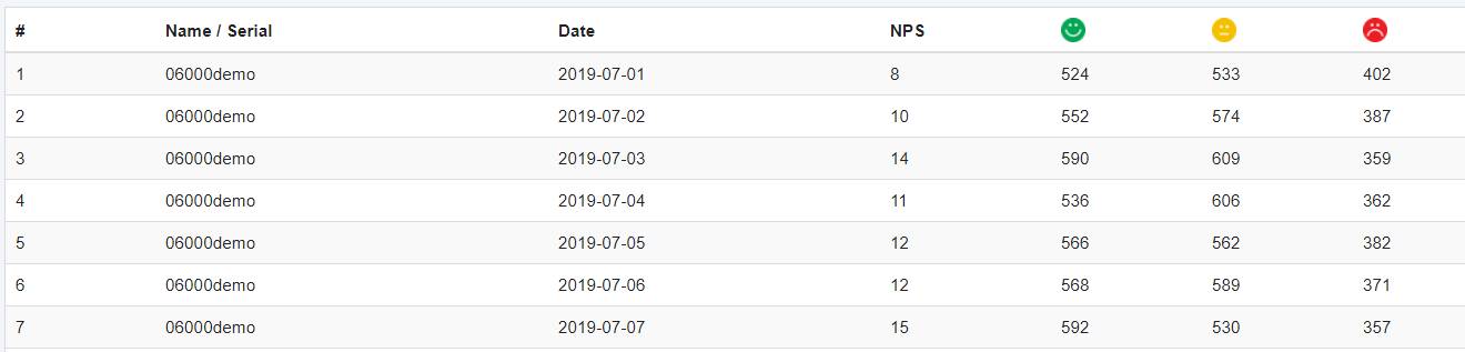 sensmax net promoter score raportti asiakaspalaute