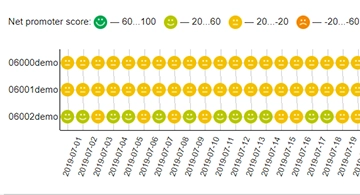 Net Promoter Score -raportti (NPS)