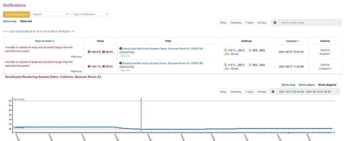 lämpötilan ja kosteudenvalvonnan ilmoitukset