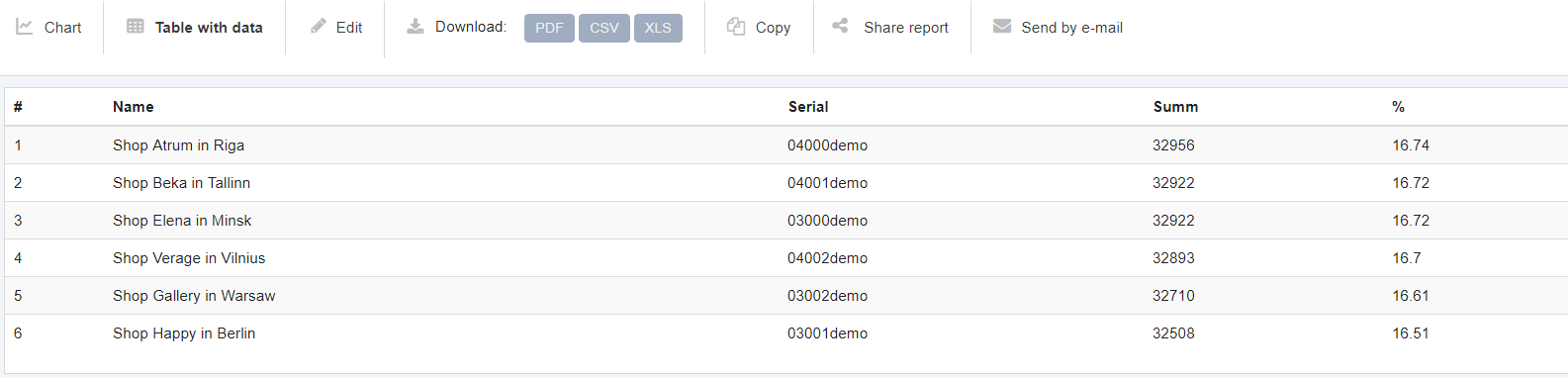 ihmislaskenta ohjelmisto kävijäliikenteen jakauma sensmax
