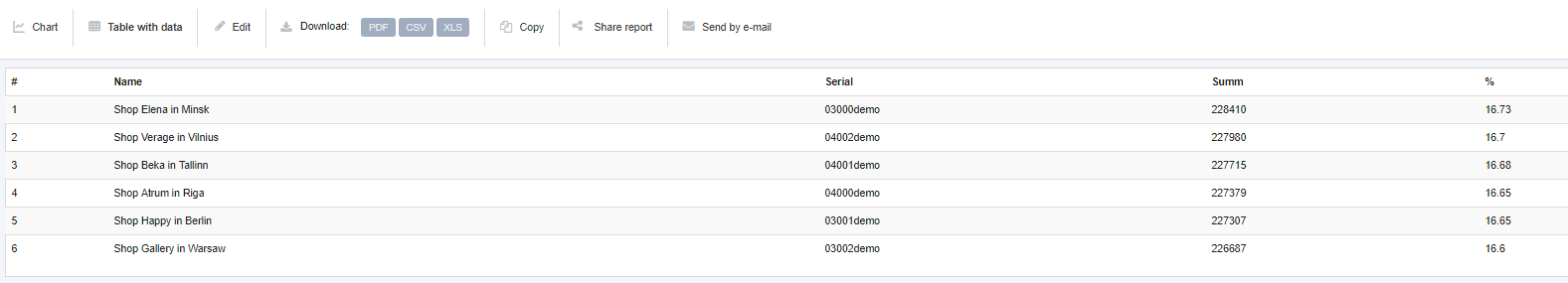 ihmislaskenta ohjelmisto vähittäiskaupan liikennevertailu sensmax