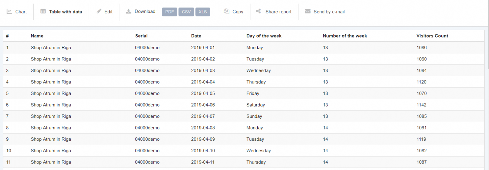 ihmislaskenta ohjelmisto kävijäliikenteen pylväsraportti sensmax